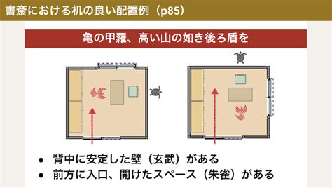 地下風水